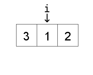 insertion sort